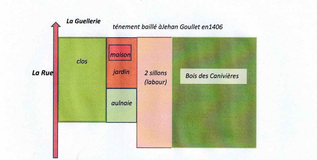 plan ténement baillé à Jehan Goullet, Moon 1406 (GL)